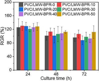 Synthesis and performance evaluation of low-molecular-weight biobased polyester rubber as a novel eco-friendly polymeric plasticizer for polyvinyl chloride